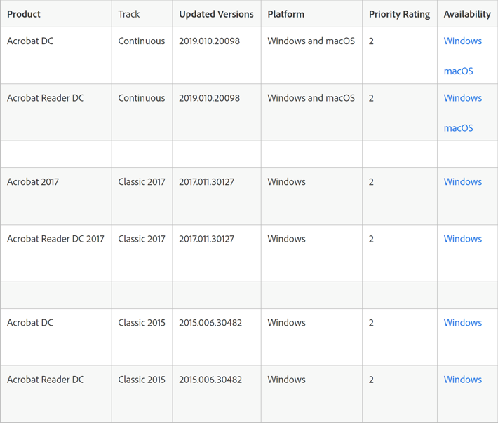 ▲更新後のバージョンとアップデートの優先度（「Adobe Security Bulletin」より）