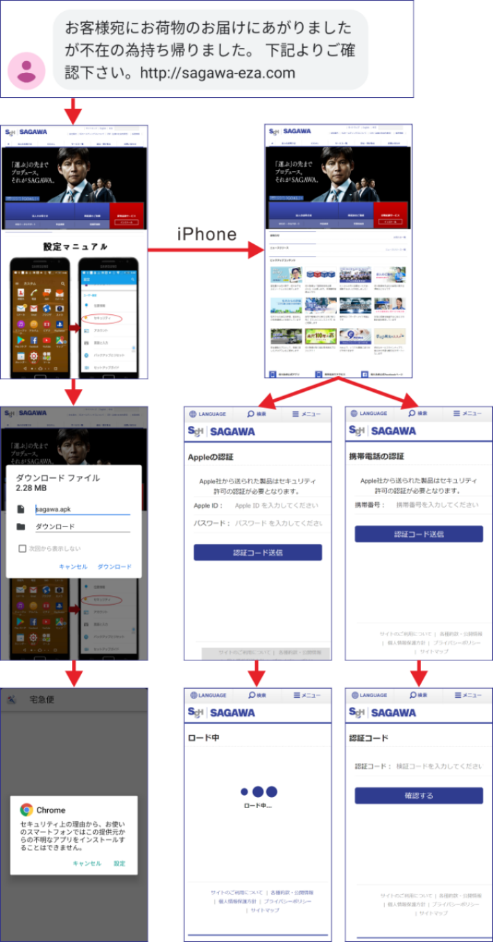 宅配便の不在通知装うSMS猛威――AndroidとiPhoneで異なる手口