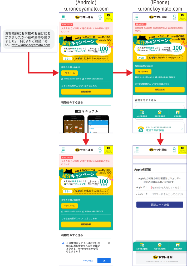 ヤマト運輸を装うSMSと偽サイト